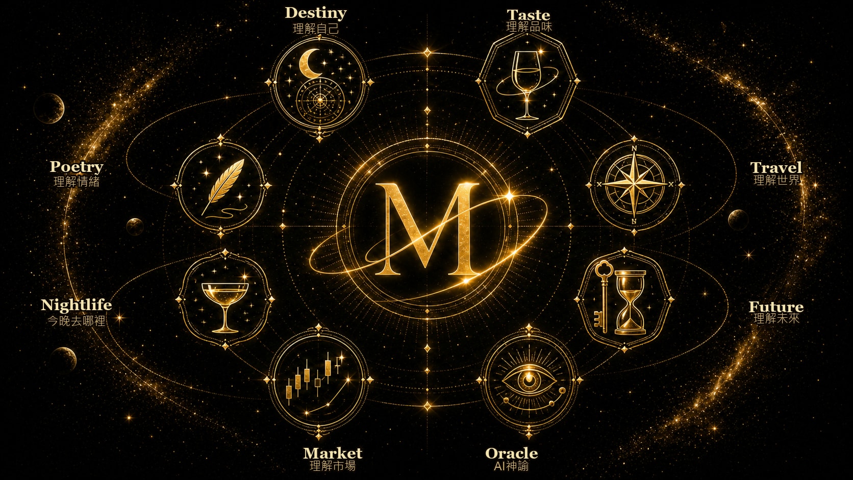 Morgan Universe 八入口：Destiny、Taste、Nightlife、Travel、Future、Market、IC Markit、Poetry